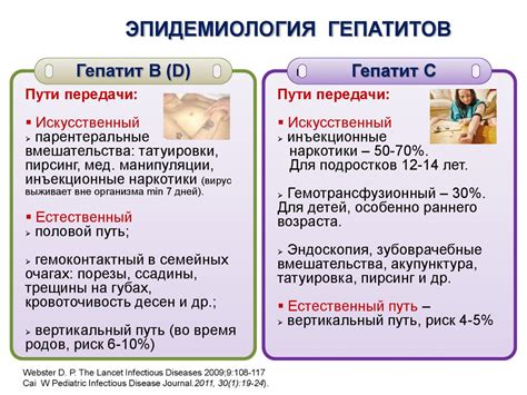 Гепатит бытовой: что это такое