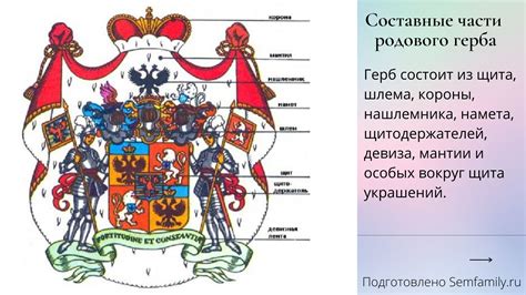 Геральдика как определение статуса и происхождения