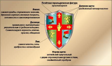 Геральдические фигуры на щите Российского герба