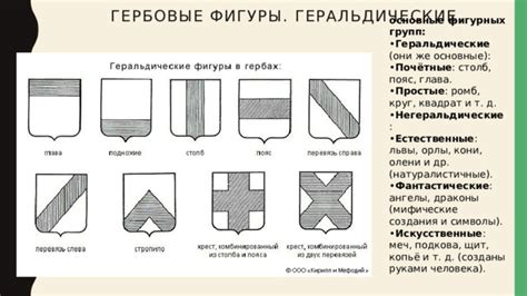 Гербовые фигуры Хакасии