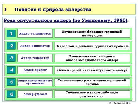 Герой - лидер и авторитет