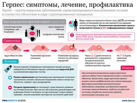 Герпес: причины и симптомы