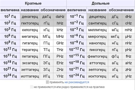 Герцы в магнитоле: роль и влияние на звук