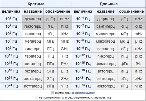 Герц и понятие периодичности