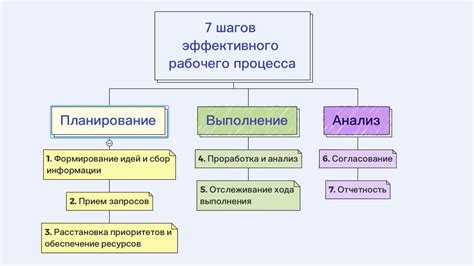 Гетаппс – инновационное приложение для организации рабочих процессов