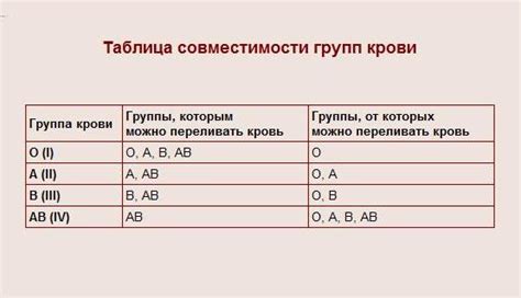 Гетерозигота и риск заболеваний