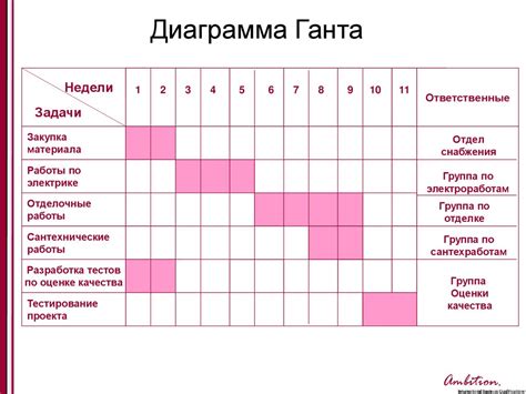 Гибкий график: управление временем и приоритетами