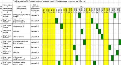 Гибкий график работы и удобство