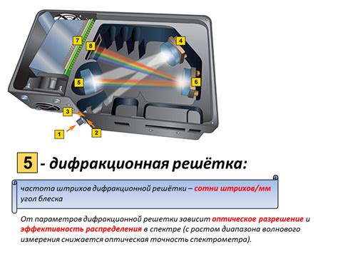 Гибкое оптическое разрешение в индустрии развлечений