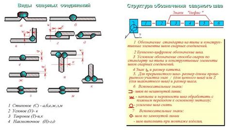 Гибкость в настройке соединения