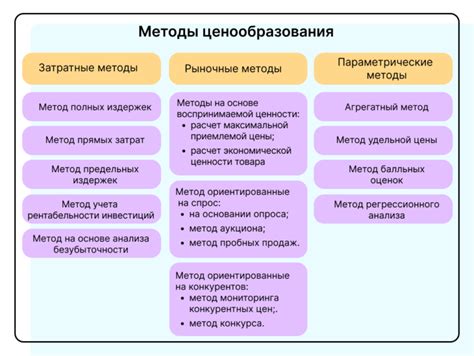 Гибкость в ценообразовании