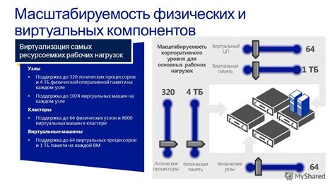 Гибкость и масштабируемость опосредованного технологического присоединения