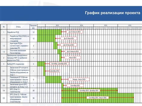 Гибкость и удобство совмещенных работ