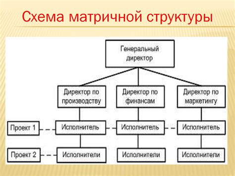 Гибкость и эффективность матричного управления