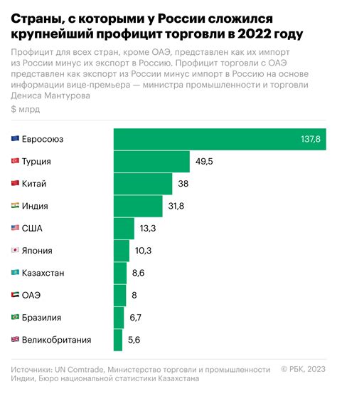 Гибкость торговли