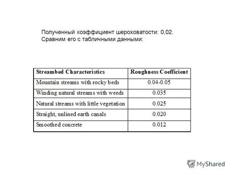 Гидрологические характеристики реки, связанные с снежным питанием