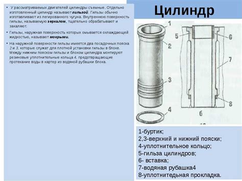 Гильза в двигателе: основные функции и значение