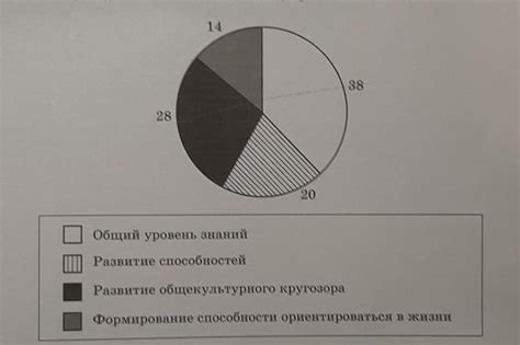 Гимназия: формирование культурного кругозора