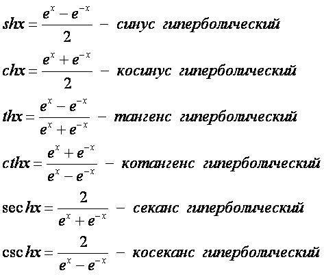 Гиперболические функции