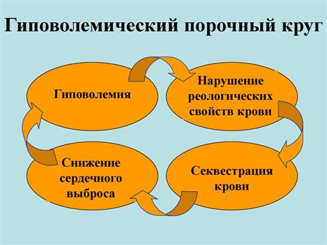 Гиповолемический шок: что это такое?