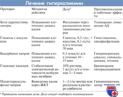 Гипокалиемия у детей