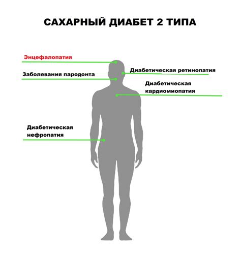 Гипоксическая энцефалопатия у взрослых