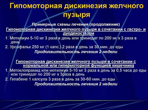 Гипомоторная дискинезия желчного пузыря