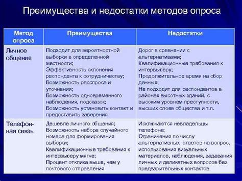 Гистеросальпингография: преимущества и недостатки