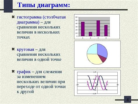 Гистограмма - определение, основные принципы, назначение