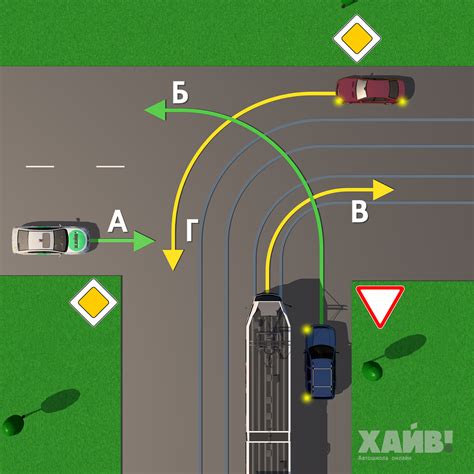 Глава 2: Когда приходится уступать?