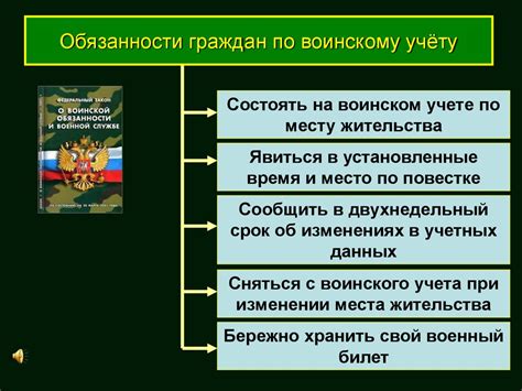 Глава 2: Основные принципы ведения воинского учета