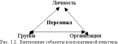 Глава 2: Основные принципы удержания вызова