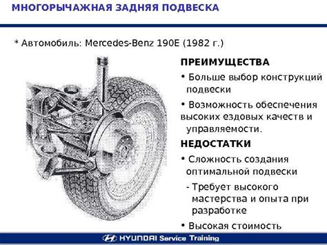 Глава 3: Преимущества использования определенных типов подвески