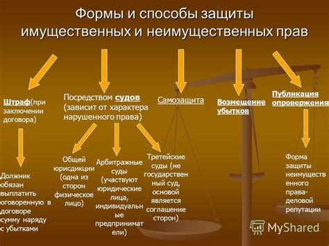 Глава 4: Какие есть способы уступить?