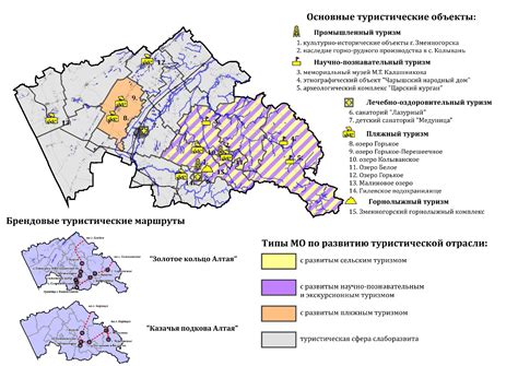 Главная функция Туристско-рекреационной зоны