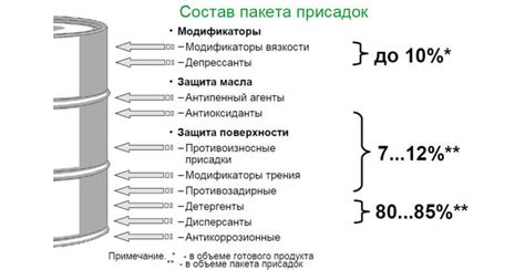 Главное: что входит в состав ГСМ и особенности его видов