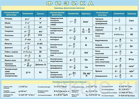 Главные аспекты измерения физических величин и их применение