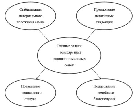 Главные задачи государства по поддержке молодежи