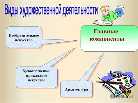 Главные компоненты теоретического мышления