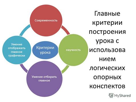 Главные критерии топового куна