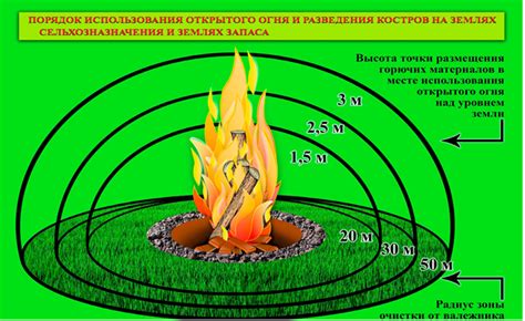 Главные особенности открытого огня в пожарной безопасности