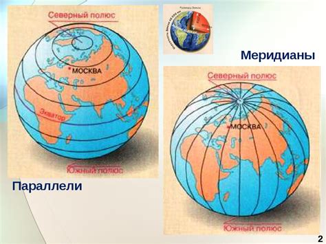 Главные парные меридианы и их функции