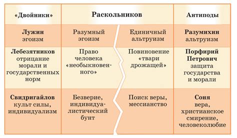 Главные персонажи порочных романов и их типы