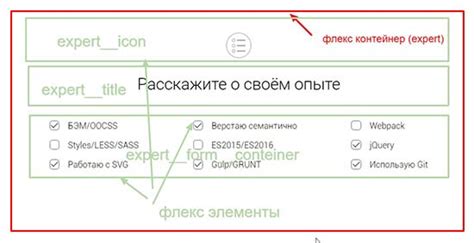 Главные понятия флекс-бокса: контейнеры, элементы и оси