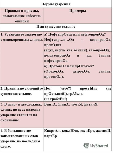 Главные правила выставления ударений в русском языке