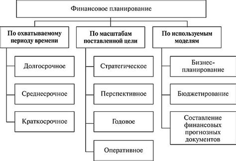 Главные признаки непринадлежности документа к финансовым