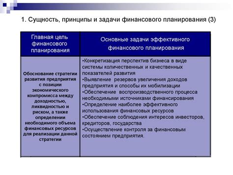 Главные принципы и задачи плана Тайфун