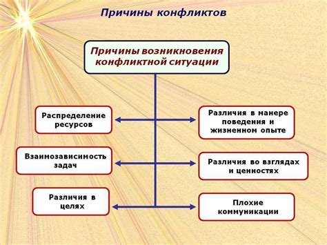 Главные причины возникновения конфликтов