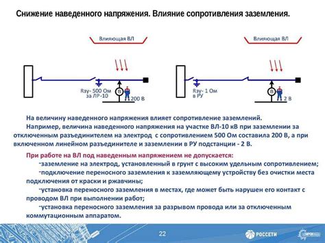 Главные причины избыточного напряжения