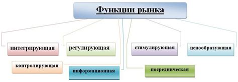 Главные различия между мытным рынком и другими видами рынков